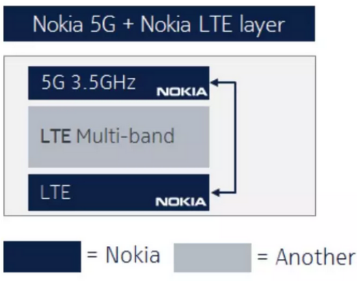 诺基亚5G设备出现了问题拖累了韩国5G建设的进度,第2张 诺基亚5G设备出现了问题拖累了韩国5G建设的进度,诺基亚5G设备出现了问题拖累了韩国5G建设的进度,第2张