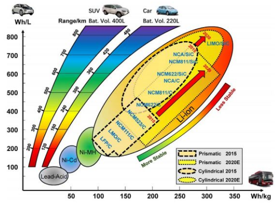 特斯拉自燃情况分析 知道热失控原理很重要,第2张 特斯拉自燃情况分析 知道热失控原理很重要,特斯拉自燃情况分析 知道热失控原理很重要,第2张