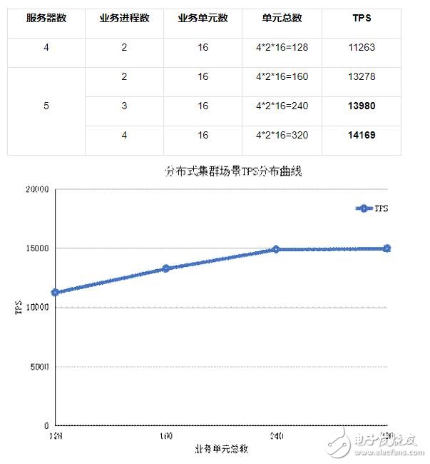 区块链性能评测的方案分享,第7张