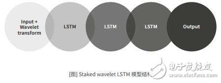 基于区块链技术的人工智能预测平台AIPE介绍,基于区块链技术的人工智能预测平台AIPE介绍,第3张