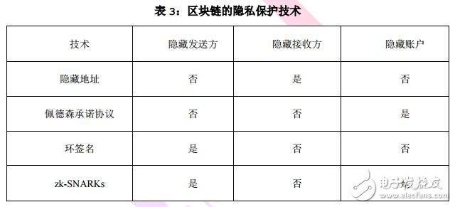 基于以人工智能为中心的区块链驱动公链的3.0时代介绍,基于以人工智能为中心的区块链驱动公链的3.0时代介绍,第4张