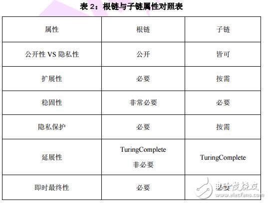 基于以人工智能为中心的区块链驱动公链的3.0时代介绍,基于以人工智能为中心的区块链驱动公链的3.0时代介绍,第3张