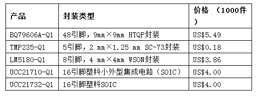 德州仪器推全新电池管理和牵引逆变器系统参考设计 提高电动汽车续航能力,德州仪器推全新电池管理和牵引逆变器系统参考设计 提高电动汽车续航能力,第2张