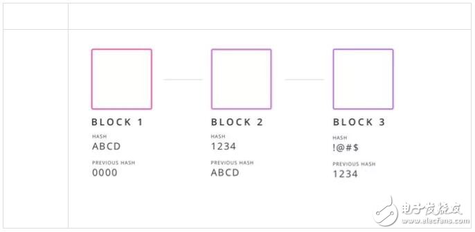 什么是区块链和比特币,什么是区块链和比特币,第3张