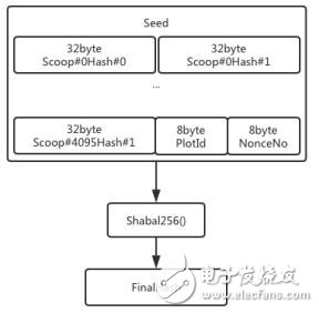 基于加密货币的基础网络涡轮网络技术介绍,第5张