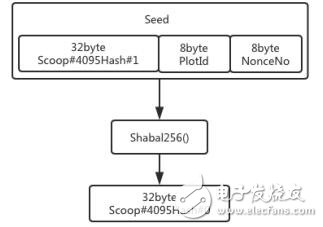 基于加密货币的基础网络涡轮网络技术介绍,第4张