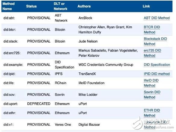 区块链网络平台ArcBlock发布了全球首个不仅用于加密资产的ABT钱包,区块链网络平台ArcBlock发布了全球首个不仅用于加密资产的ABT钱包,第2张