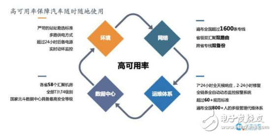 自动驾驶汽车为什么需要高精度定位,自动驾驶汽车为什么需要高精度定位,第4张