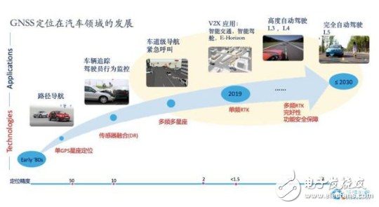 自动驾驶汽车为什么需要高精度定位,自动驾驶汽车为什么需要高精度定位,第2张