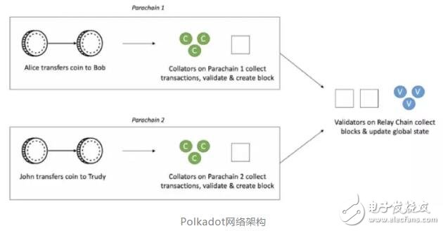 区块链中Polkadot网络和Cosmos网络之间的差异介绍,第3张 区块链中Polkadot网络和Cosmos网络之间的差异介绍,区块链中Polkadot网络和Cosmos网络之间的差异介绍,第3张