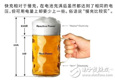 快充确实能提升电动车的使用便利性 但也会带来一系列问题,快充确实能提升电动车的使用便利性 但也会带来一系列问题,第7张