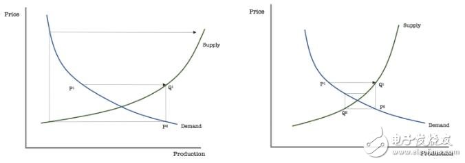 比特币的五大效应介绍,比特币的五大效应介绍,第2张