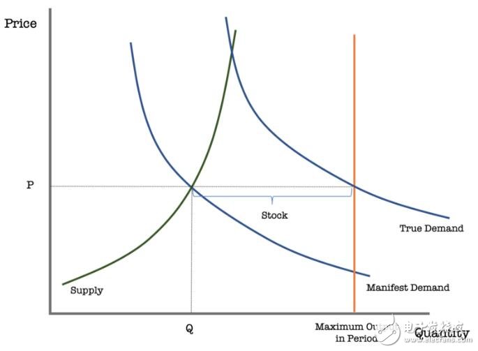 比特币的五大效应介绍,比特币的五大效应介绍,第3张