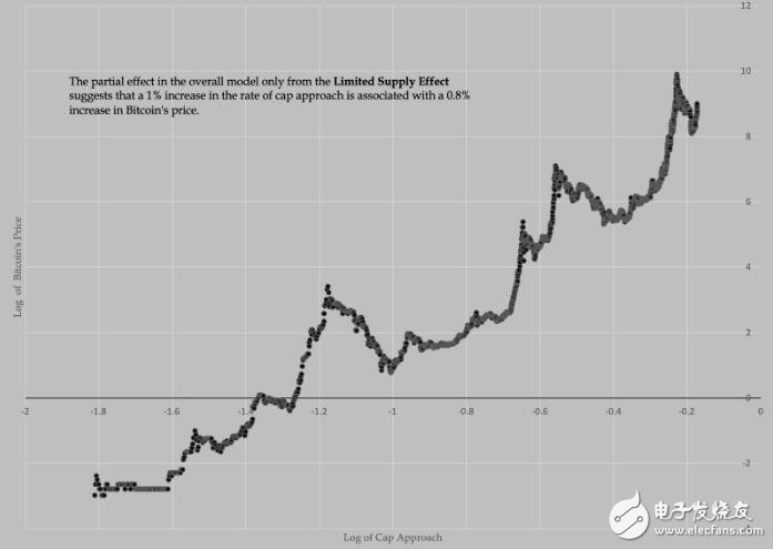 比特币的五大效应介绍,比特币的五大效应介绍,第4张