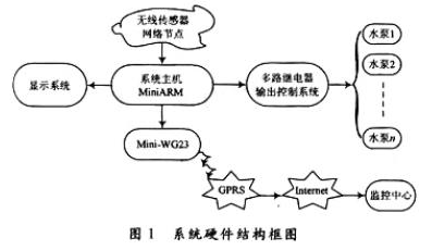 可以将物联网系统用到农业供水系统中吗,第2张 可以将物联网系统用到农业供水系统中吗,可以将物联网系统用到农业供水系统中吗,第2张
