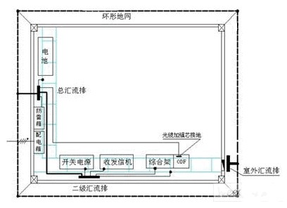 3G移动基站的电源防雷方案,第4张 3G移动基站的电源防雷方案,3G移动基站的电源防雷方案,第4张