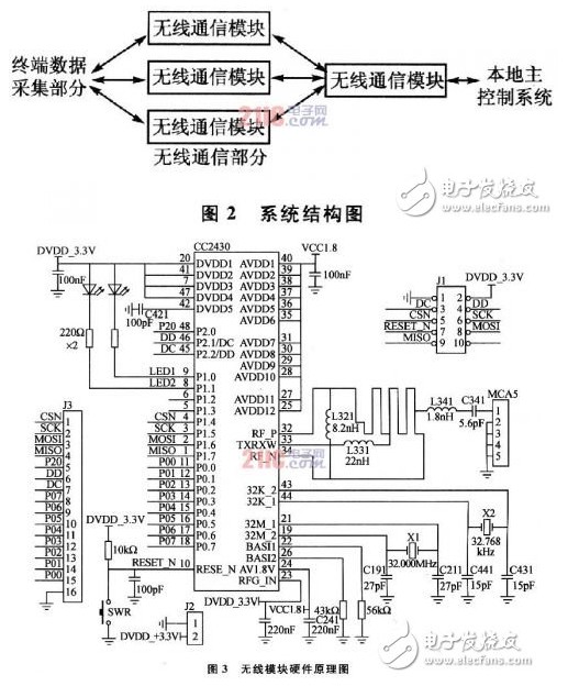 基于CC2430的无线通信硬件模块设计,基于CC2430的无线通信硬件模块设计,第3张