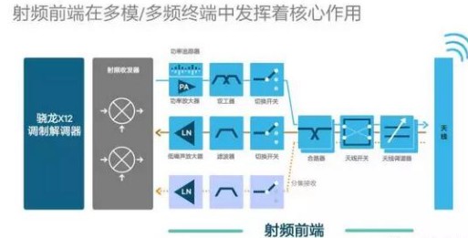 通信芯片业一股新潮流，高通大变身！,通信芯片业一股新潮流，高通大变身！,第2张
