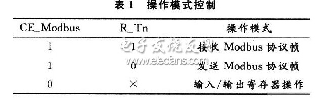 Modbus通信协议的FPGA实现,Modbus通信协议的FPGA实现,第4张