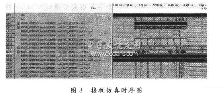 Modbus通信协议的FPGA实现,Modbus通信协议的FPGA实现,第6张