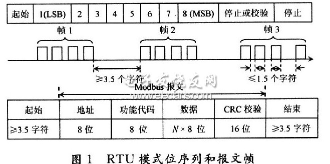 Modbus通信协议的FPGA实现,Modbus通信协议的FPGA实现,第2张