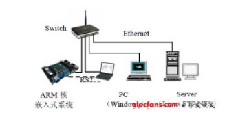 基于4G通信的嵌入式数据通信系统设计,第2张 基于4G通信的嵌入式数据通信系统设计,基于4G通信的嵌入式数据通信系统设计,第2张