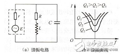 串联谐振与并联谐振的区别_串联谐振与并联谐振产生谐振的条件,第5张 串联谐振与并联谐振的区别_串联谐振与并联谐振产生谐振的条件,串联谐振与并联谐振的区别_串联谐振与并联谐振产生谐振的条件,第5张