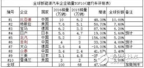 新能源汽车概念全面爆发！华为汽车概念股一览,新能源汽车概念全面爆发！华为汽车概念股一览,第3张