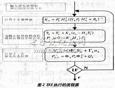 嵌入式DSP在家电中的应用,第3张 嵌入式DSP在家电中的应用,第3张