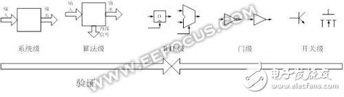 关于Verilog语言标准层次问题,关于Verilog语言标准层次问题,第2张
