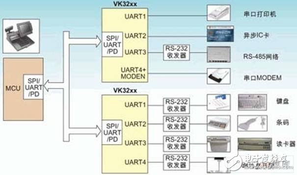 嵌入式系统新型多总线UART器件的原理是什么？有哪些应用？,嵌入式系统新型多总线UART器件的原理是什么？有哪些应用？,第3张