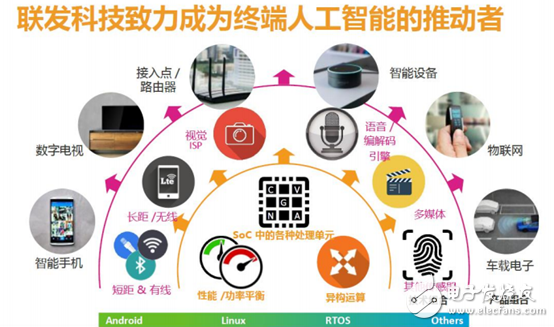 联发科公布人工智能策略:从云端到终端的四大提升,第3张 联发科公布人工智能策略:从云端到终端的四大提升,联发科推出NeuroPilot AI平台 并公布未来AI布署,第3张