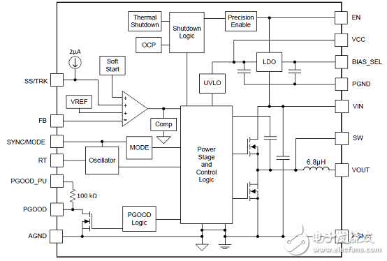 TI LMZM33606 6A DC／DC转换器解决方案,第2张