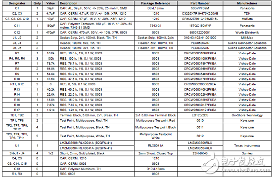TI LMZM33606 6A DC／DC转换器解决方案,第5张