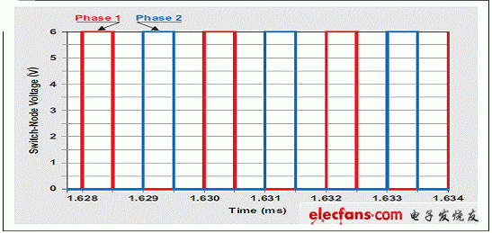 多相降压控制器在低压转换器应用中的优势,第2张