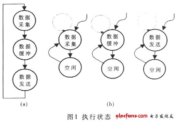 基于CPLD的高速数据采集系统的实现,第2张