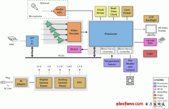 德州仪器(TI)的视频分析服务器解决方案,第2张