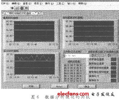 基于ARM技术的服装舒适性检测系统的设计,第7张
