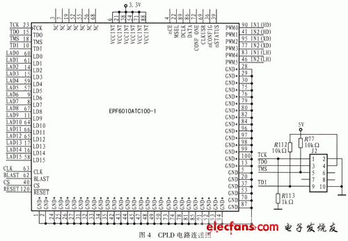 CPLD在基于PCI总线的功率模块设计中的应用,第5张