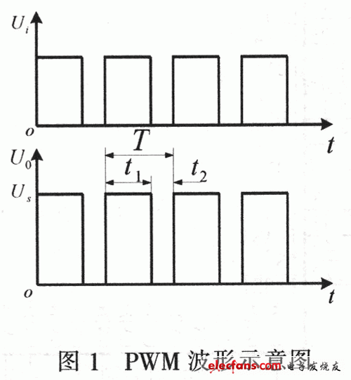CPLD在基于PCI总线的功率模块设计中的应用,第2张
