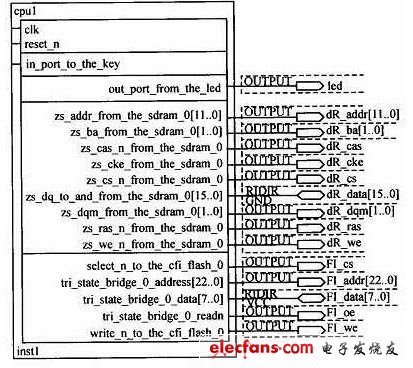 基于微处理器Nios的电缆故障检测仪设计,第3张 基于微处理器Nios的电缆故障检测仪设计,Nios软核与Flash和SDRAM的连接在FPGA中的设计,第3张