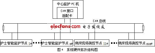 医院病房全开放分布式监护系统设计,基于现场总线的医院病房全开放分布式监护系统,第5张