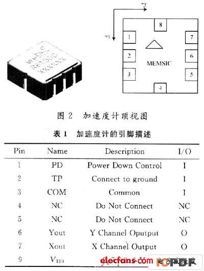 基于ARM和FPGA的微加速度计数据采集系统设计,第3张 基于ARM和FPGA的微加速度计数据采集系统设计,第3张