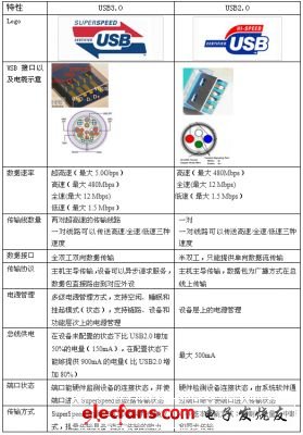 uPD720200在嵌入式媒体网关中的技术应用,第3张