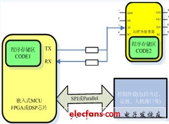 ESPU0808在防抄板领域的应用技术分析,第2张 ESPU0808在防抄板领域的应用技术分析,第2张