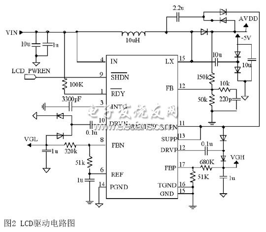 基于S3C2440A终端LCD驱动电路的设计与实现,LCD驱动电路,第3张