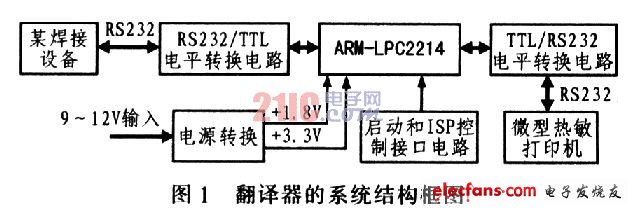 基于ARM的英文转中文翻译器设计,第2张 基于ARM的英文转中文翻译器设计,第2张
