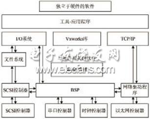 Samsung S3C2440平台上的Vxworks BSP移植,第2张