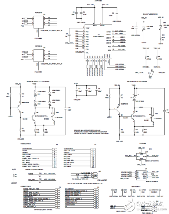 ADI ADPD2140W光学传感器解决方案,第4张