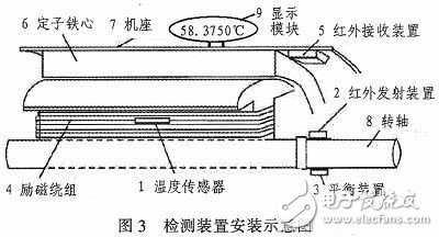 基于TMP275的电机温度监控系统研究,检测装置安装示意图,第4张